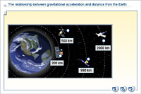 The relationship between gravitational acceleration and distance from the Earth