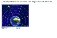 The independence of work and distance within the gravitational field of the Earth