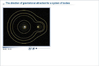 The direction of gravitational attraction for a system of bodies