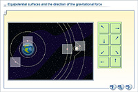 Equipotential surfaces and the direction of the gravitational force