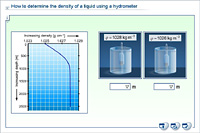 How to determine the density of a liquid using a hydrometer