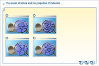 The atomic structure and the properties of materials