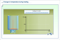 Changes in temperature during heating