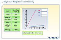 The pressure of a liquid depends on its density