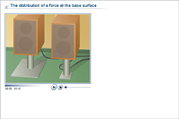 The distribution of a force at the base surface