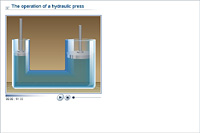 The application of a hydraulic press