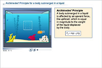 Archimedes' Principle for a body submerged in a liquid