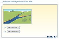 Principle of continuity for incompressible fluids