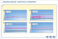 Reynolds experiment – laminar flow vs. turbulent flow