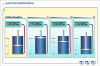 Isothermal transformations