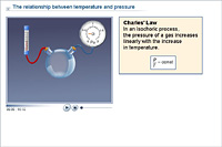The relationship between temperature and pressure