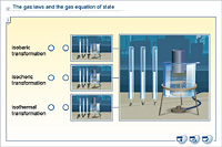 The gas laws and the gas equation of state