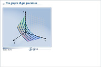 The graphs of gas processes