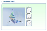 Thermodynamic graphs