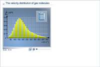 The velocity distribution of gas molecules