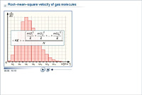Mean velocity and the root-mean-square-root velocity of gas molecules