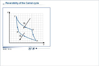 Reversibility of the Carnot cycle
