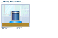 Efficiency of the Carnot cycle