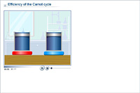 Efficiency of the Carnot cycle