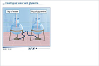 Heating up water and glycerine