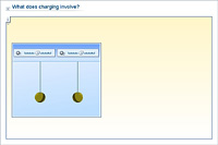 What does charging involve?