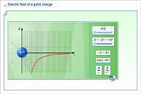 Electric field of a point charge
