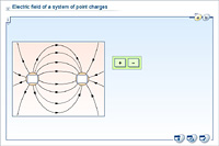 Electric field of a system of point charges