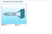 The image of a given electric signal