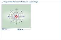 The potential of an electric field due to a point charge