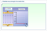 Potential versus strength of an electric field