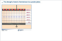 The strength of electric field between two parallel plates