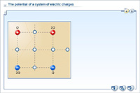 The potential of a system of electric charges