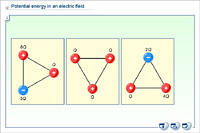 Potential energy in an electric field