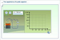 The capacitance of a plate capacitor