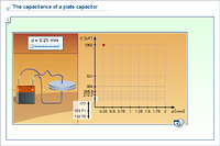 The capacitance of a plate capacitor