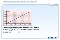 The relationship between resistance and temperature