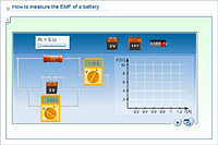 How to measure the EMF of a battery