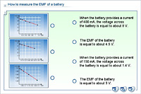 How to measure the EMF of a battery