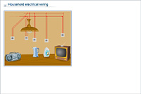 Household electrical wiring