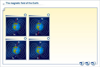 The magnetic field of the Earth