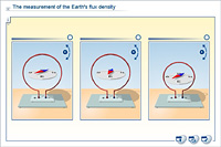 The measurement of the Earth's flux density