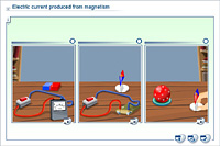 Electric current produced from magnetism