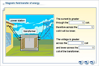 Magnetic field transfer of energy