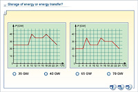 Storage of energy or energy transfer?