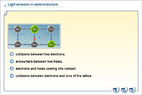 Light emission in semiconductors
