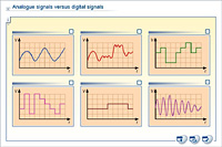 Analogue signals versus digital signals
