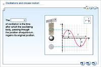 Oscillations and circular motion