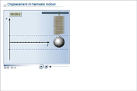 Displacement in harmonic motion