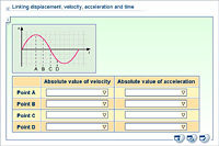 Linking displacement, velocity, acceleration and time