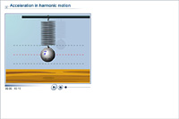 Acceleration in harmonic motion